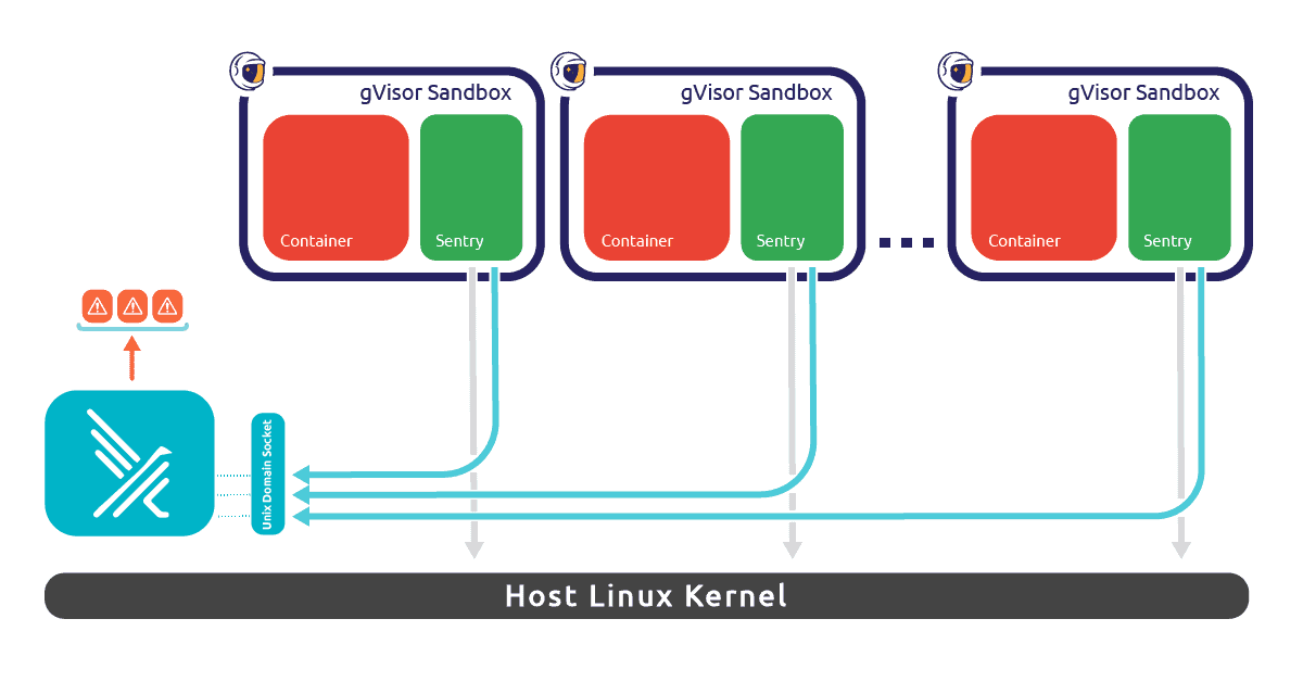 Host Linux Kernel diagram flow