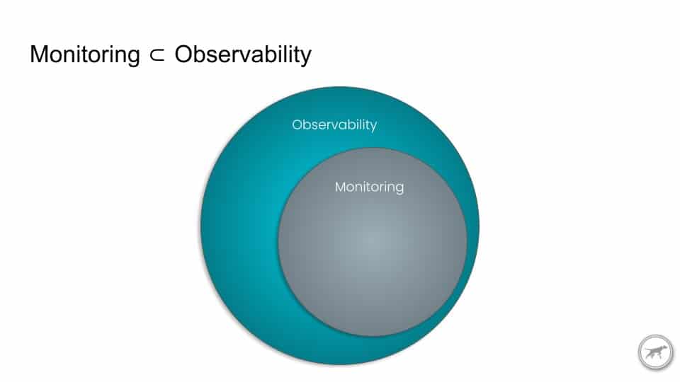 Monitoring c Observability