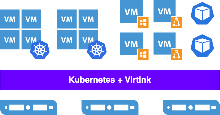 Diagram flow of Kubernetes + Virtink