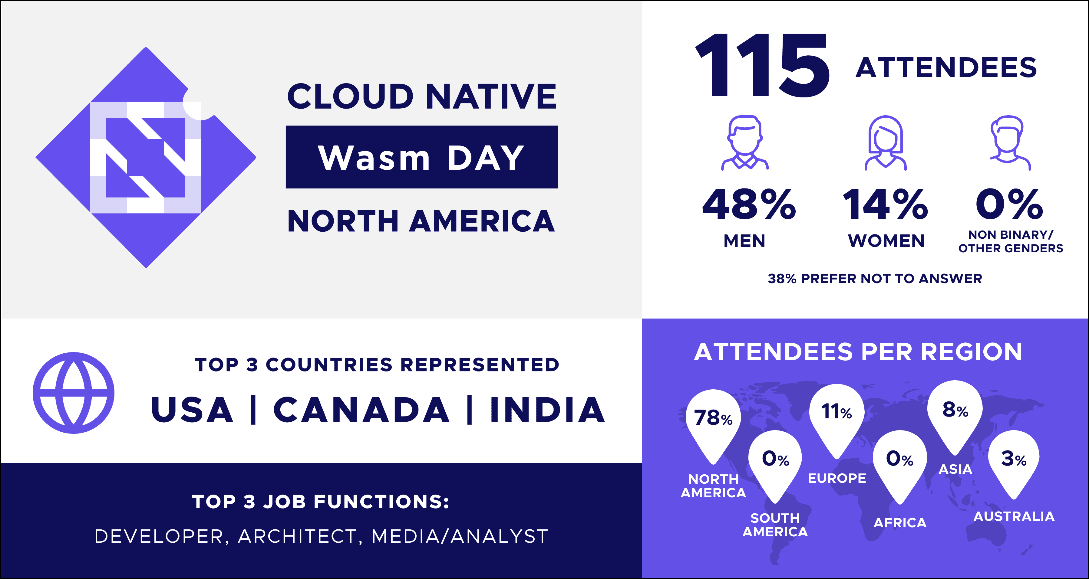 Cloud Native Wasm Day