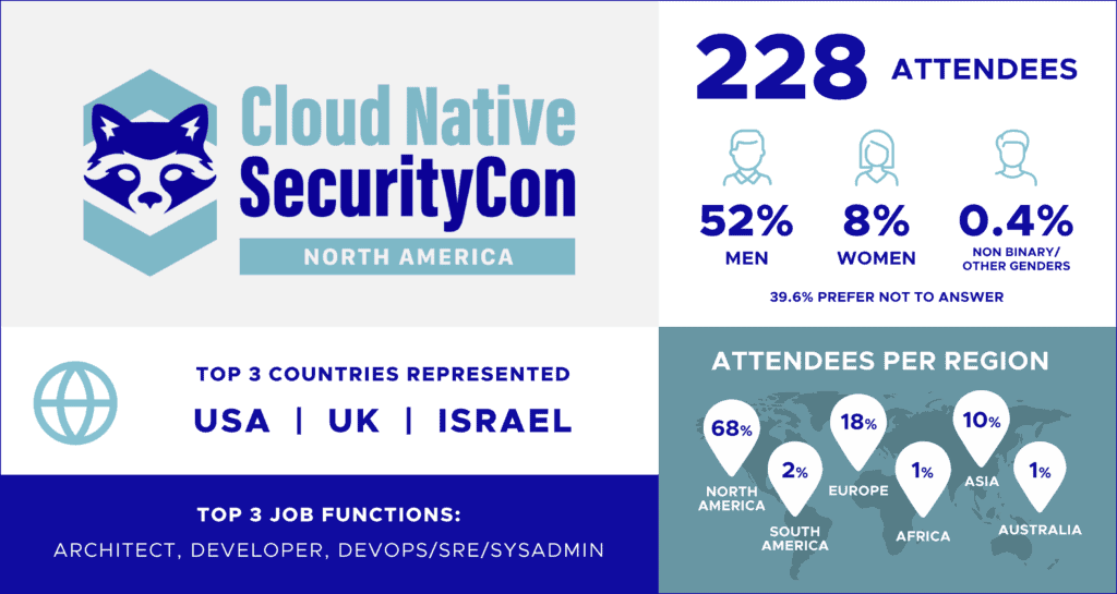 View the Cloud Native Security Con report