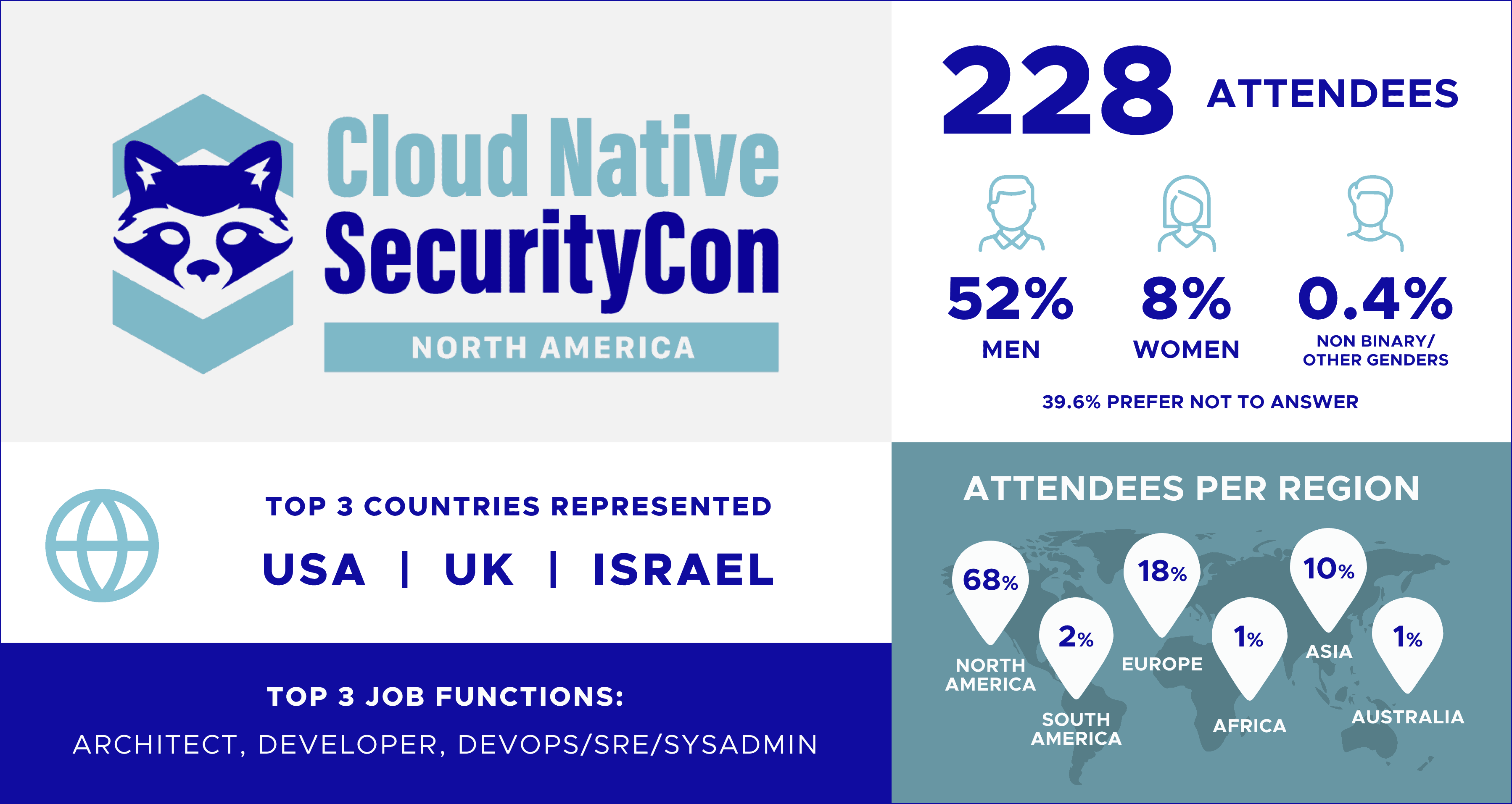 CloudNativeSecurityCon	