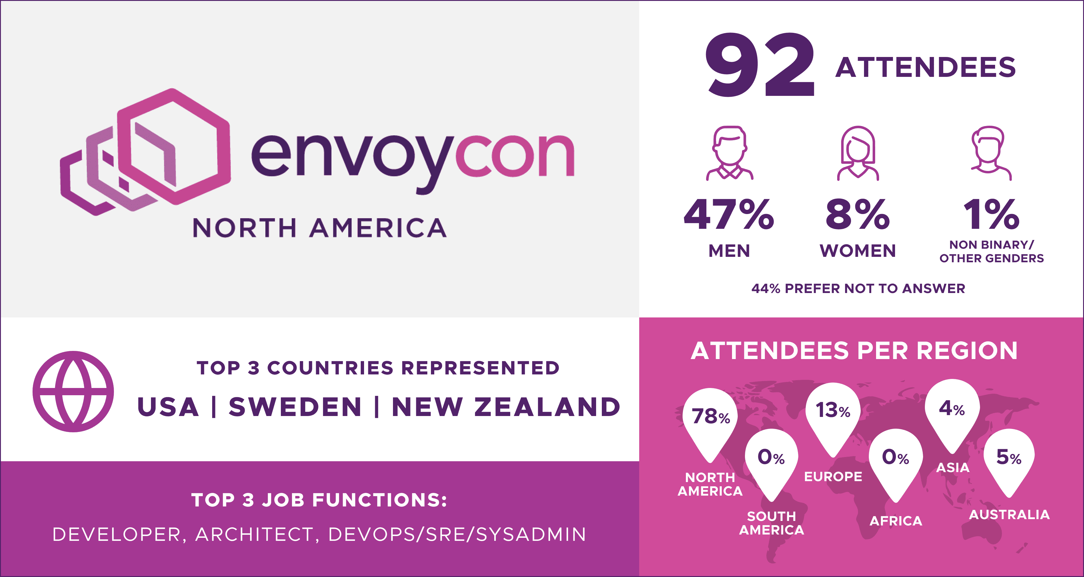 EnvoyCon