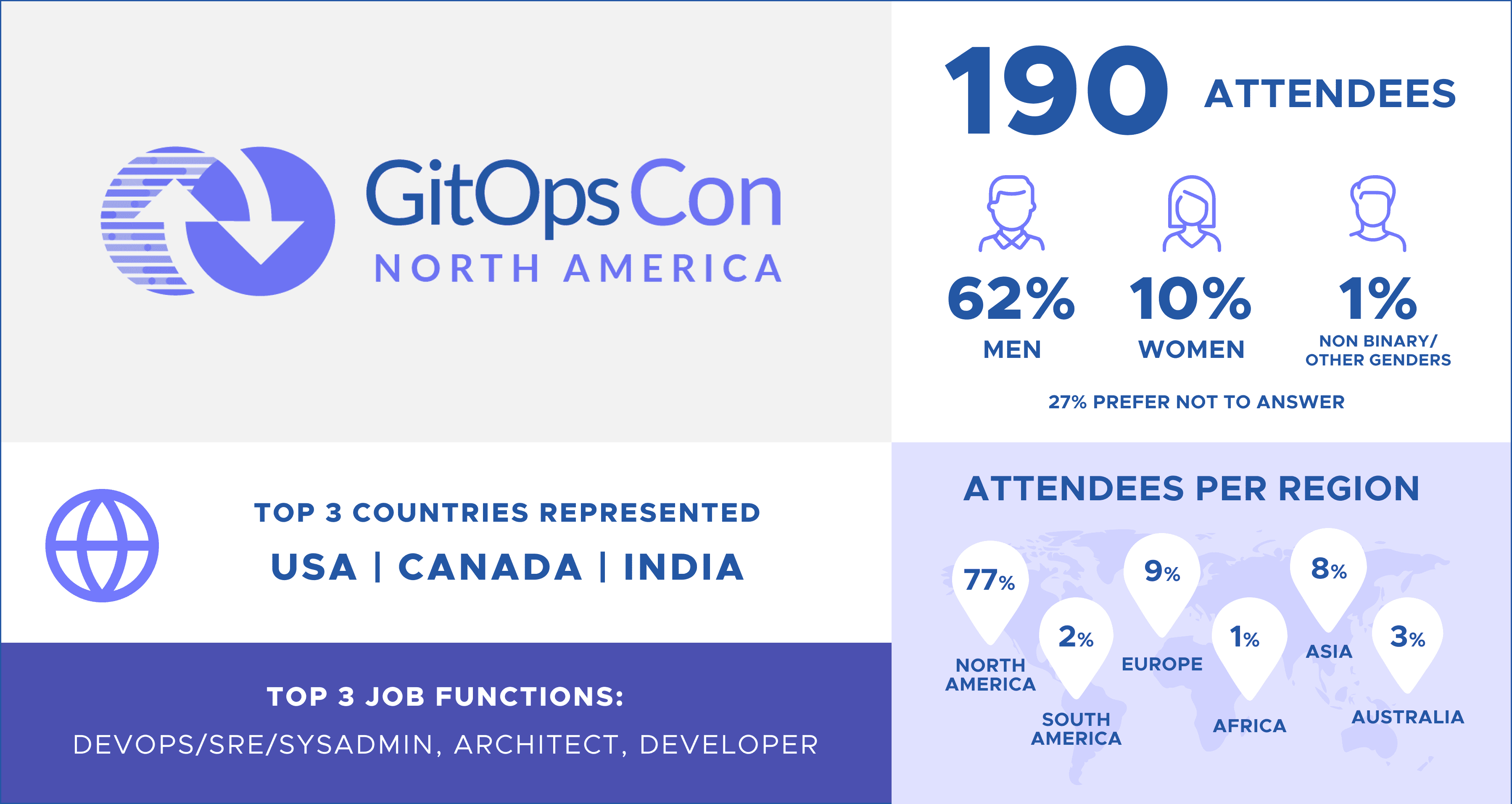 GitOpsCon