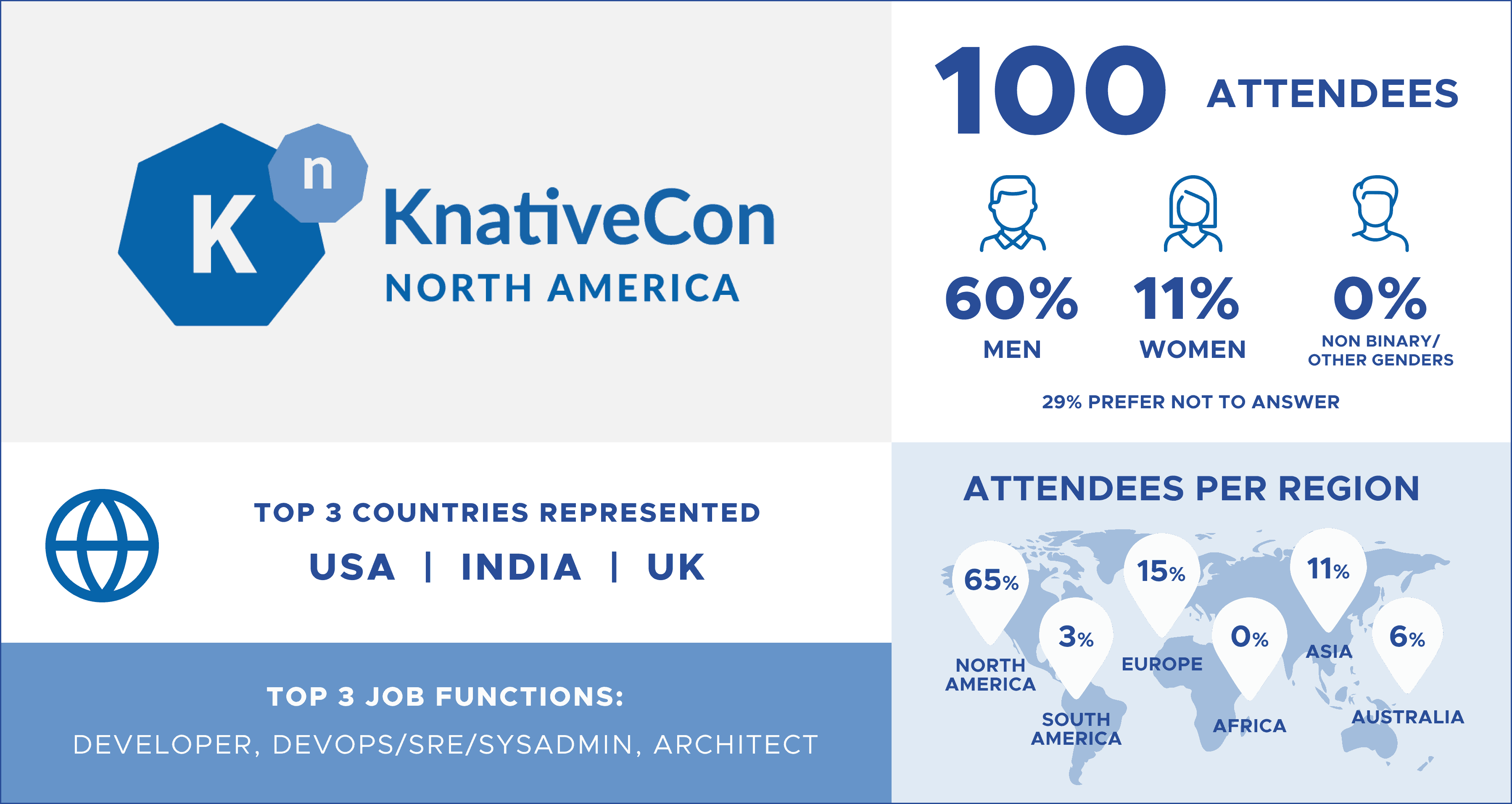 KnativeCon