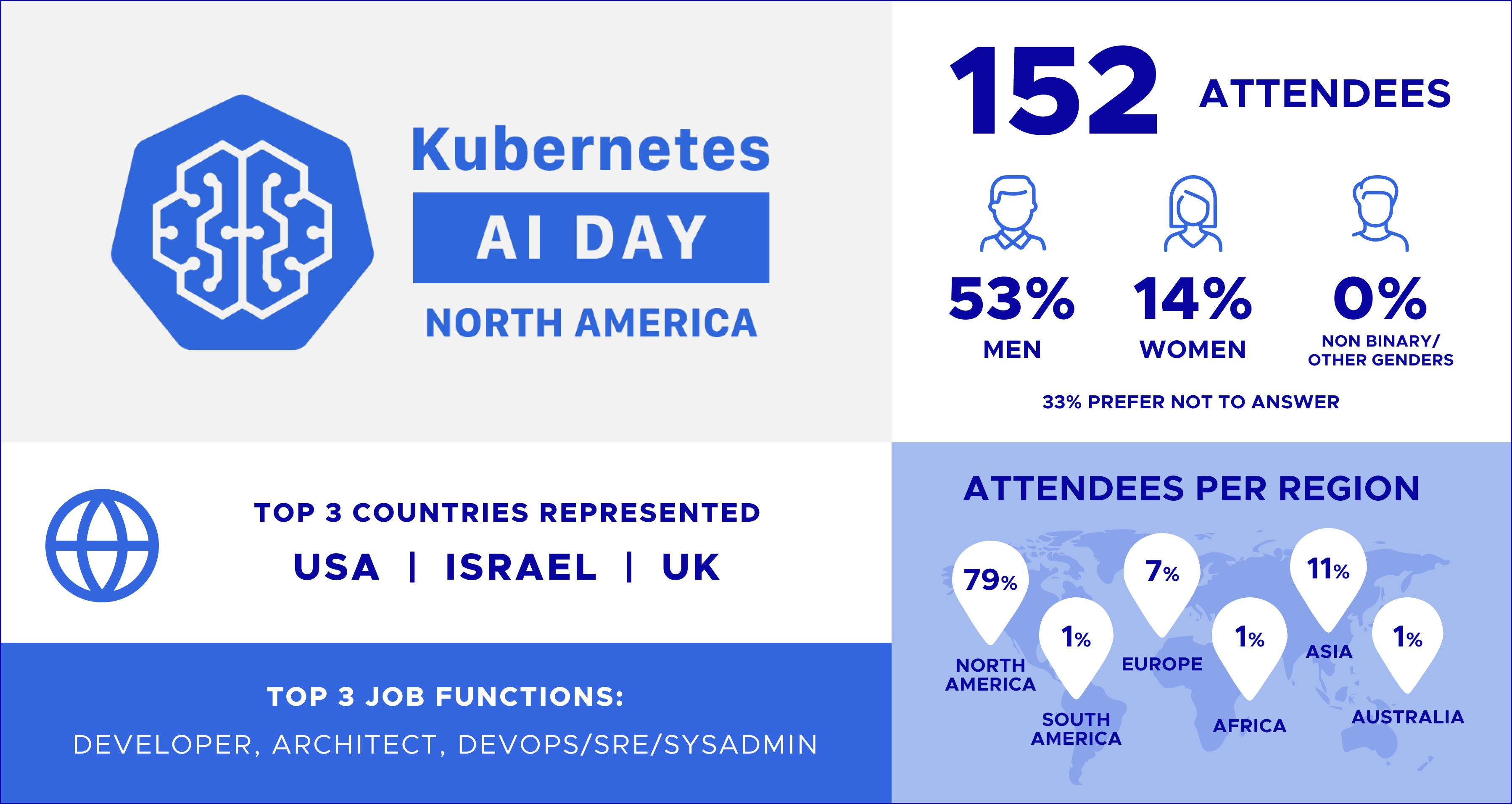 Kubernetes AI Day	