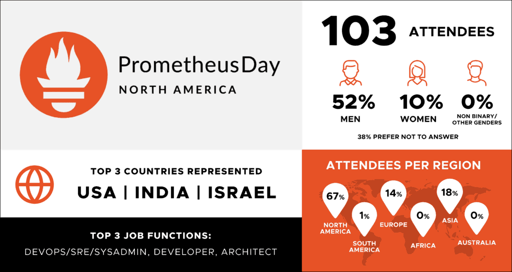 View the PrometheusDay report