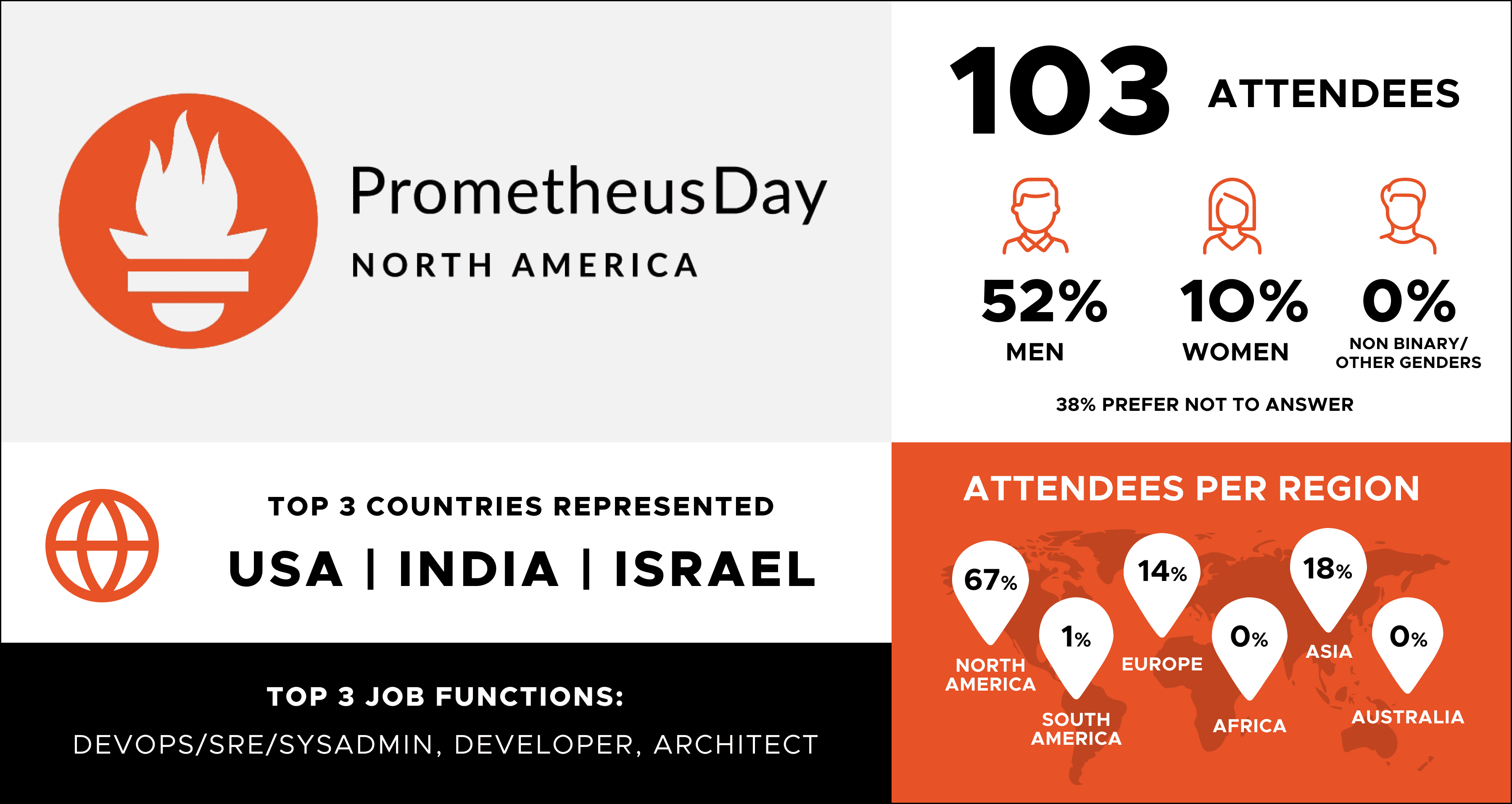 PrometheusDay