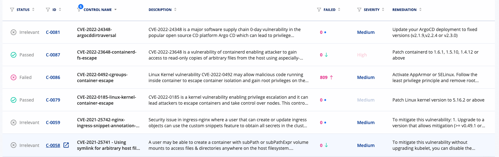 Kubescape configuration scanning controls for CVEs