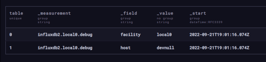 Query example