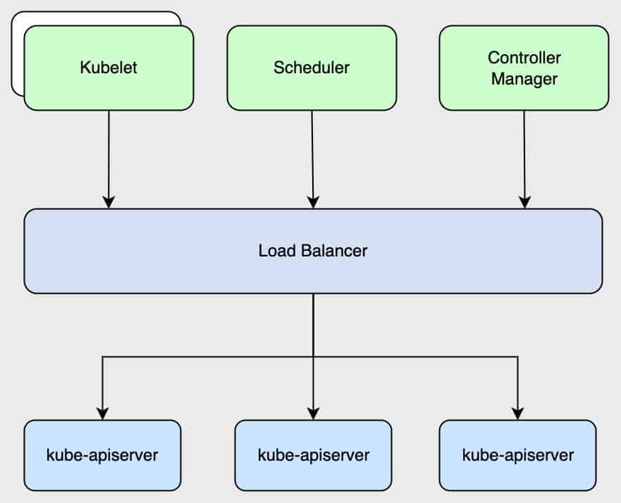 Load balancer