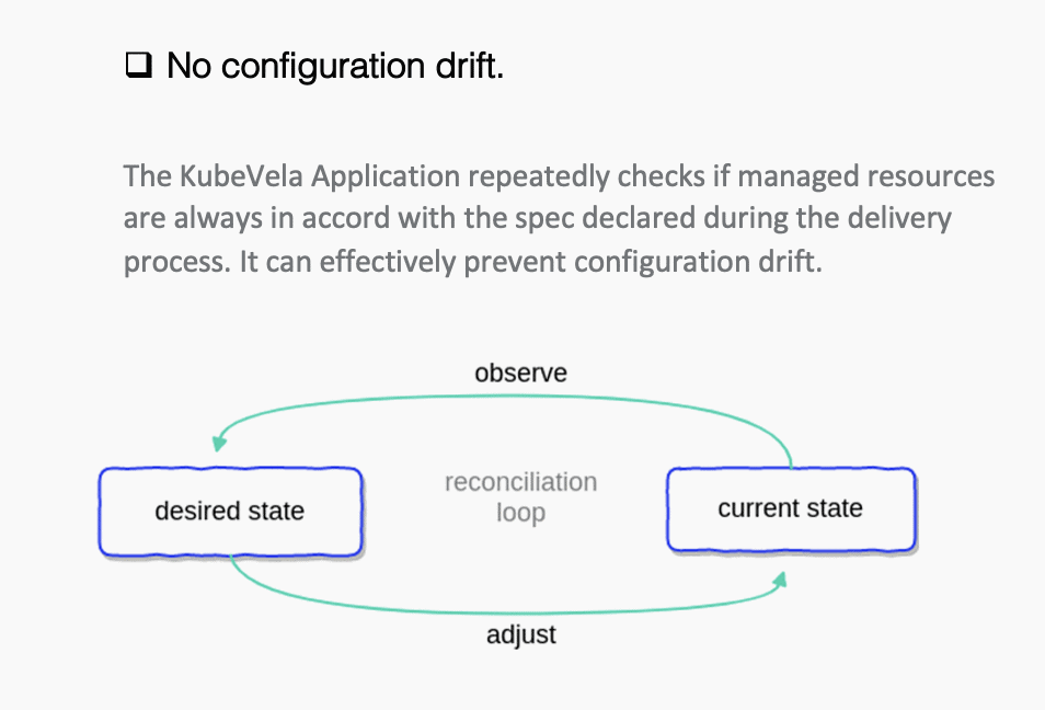 KubeVela constantly ensures there's no configuration drift for the delivered application