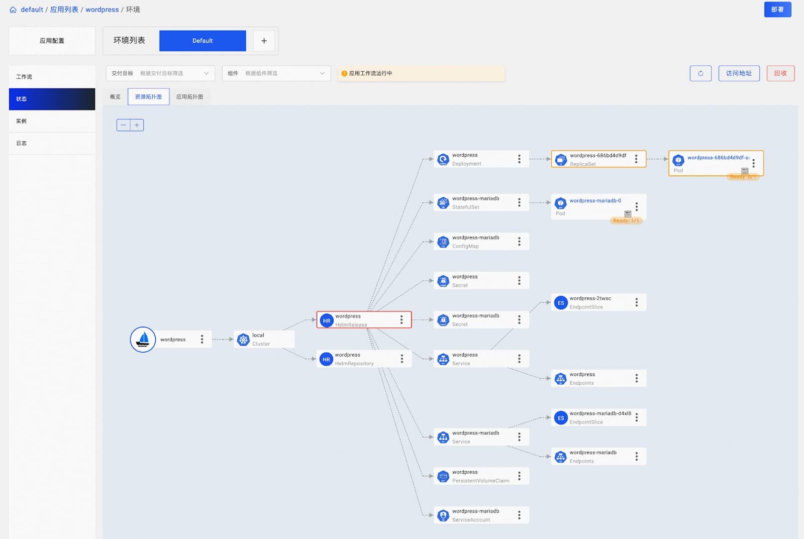 Screenshot showing wordpress default diagram