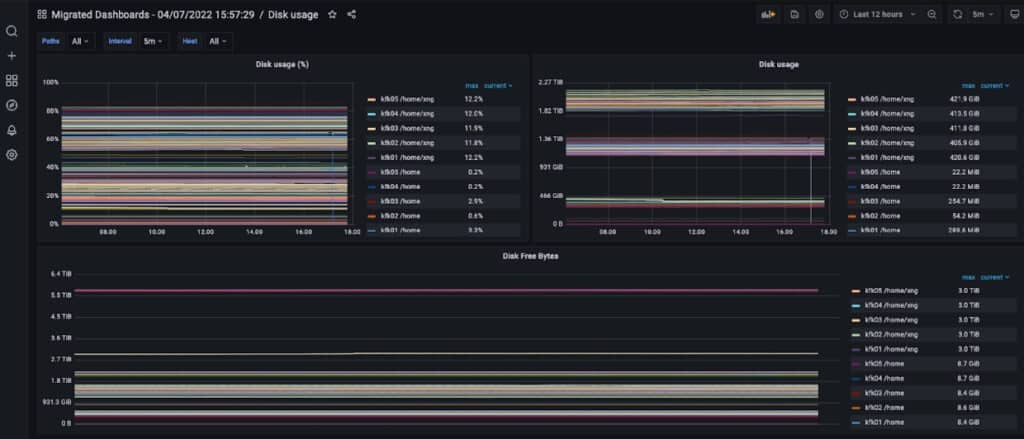 Grafana Dashboard