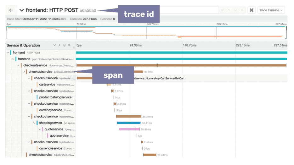 Screenshot showing OpenTelemetry demo