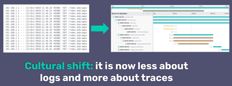 The cultural shift from log to traces