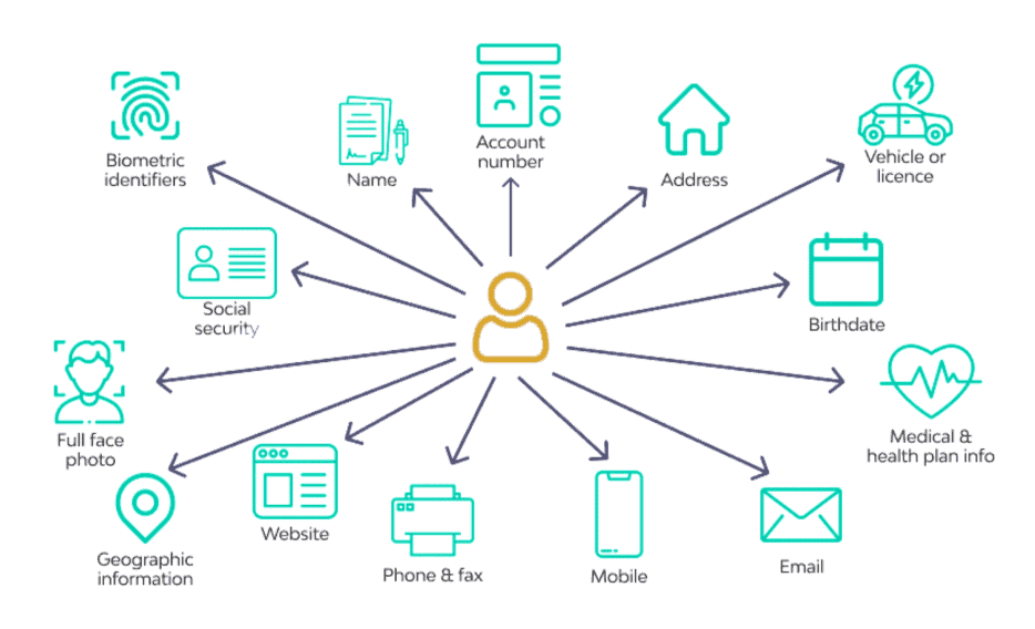 Diagram flow exposing PII data