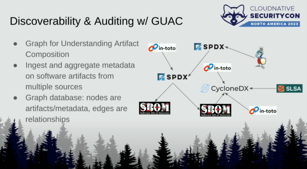 Discoverability & Auditing with GUAC