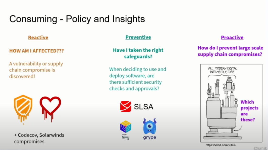 Consuming - Policy and Insights