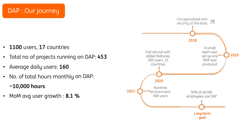 Timeline showing DAP journey