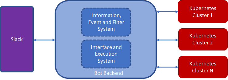 Architecture diagram