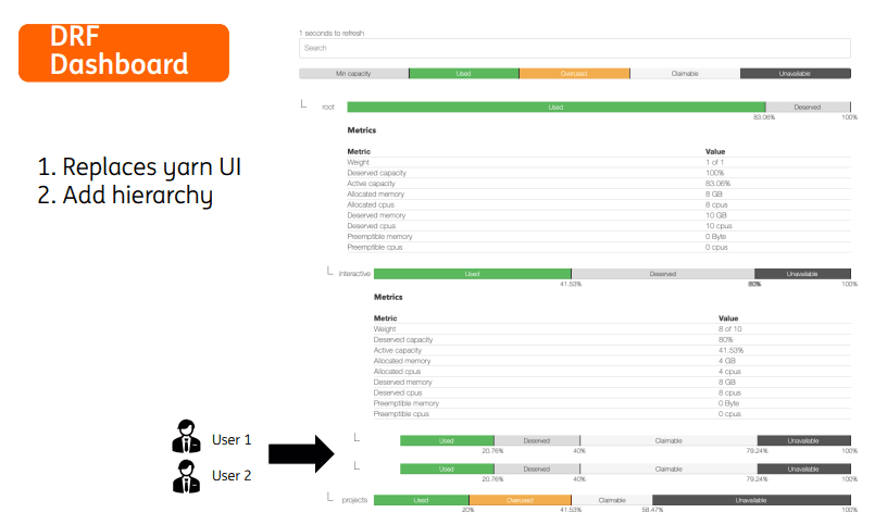 DRF Dashboard