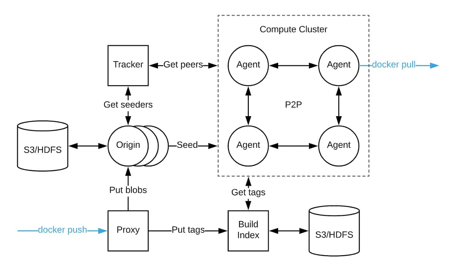 Diagram flow showing Kraken architecture