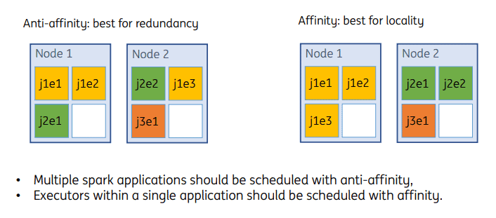 Difference between anti-affinity: best for redundancy and affirnity: best for locality