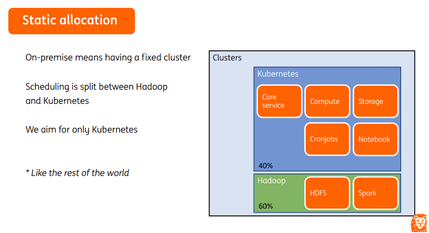 Clusters static allocation (Kubernetes and Hadoop)