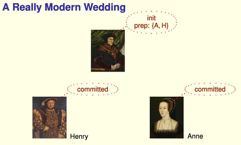 A really modern wedding example