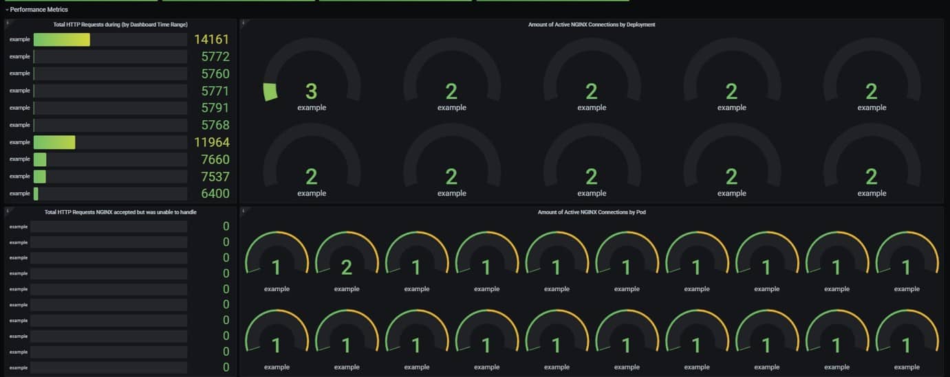 Screenshot showing performance metrics