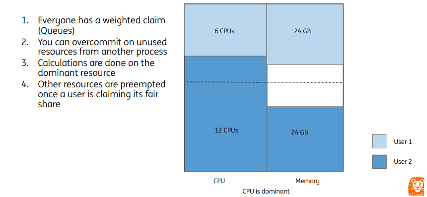 DRF details example where CPU is dominant