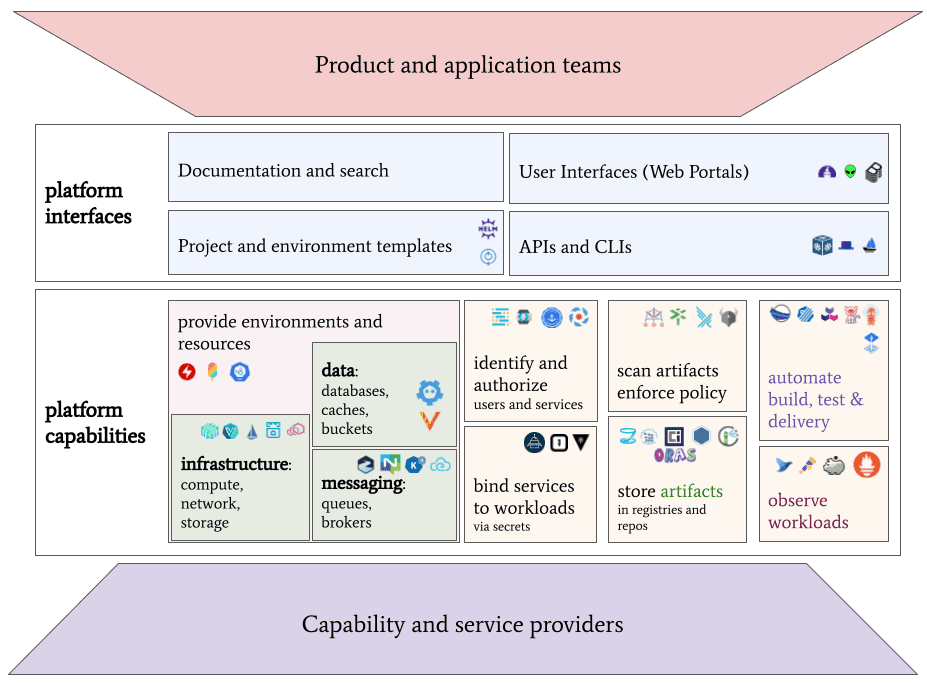 Page 80 – Cloud Native Computing Foundation