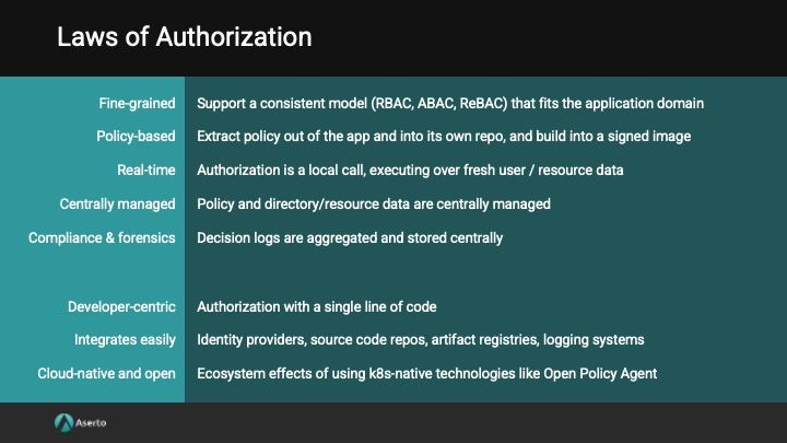 Definition of Laws of Authorization