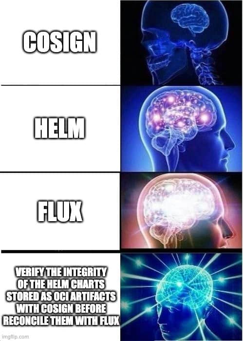 Expanding brain 5 panels meme