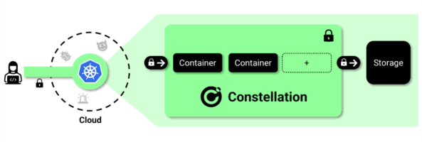 Constellation - The first always-encrypted Kubernetes engine | CNCF