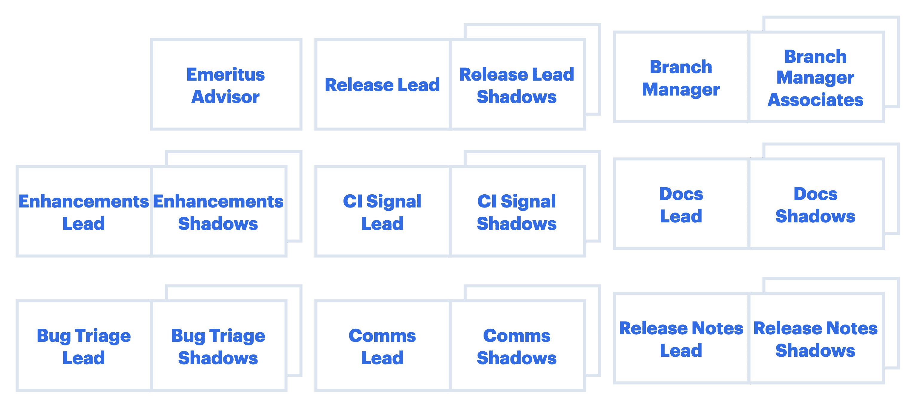 release team structure