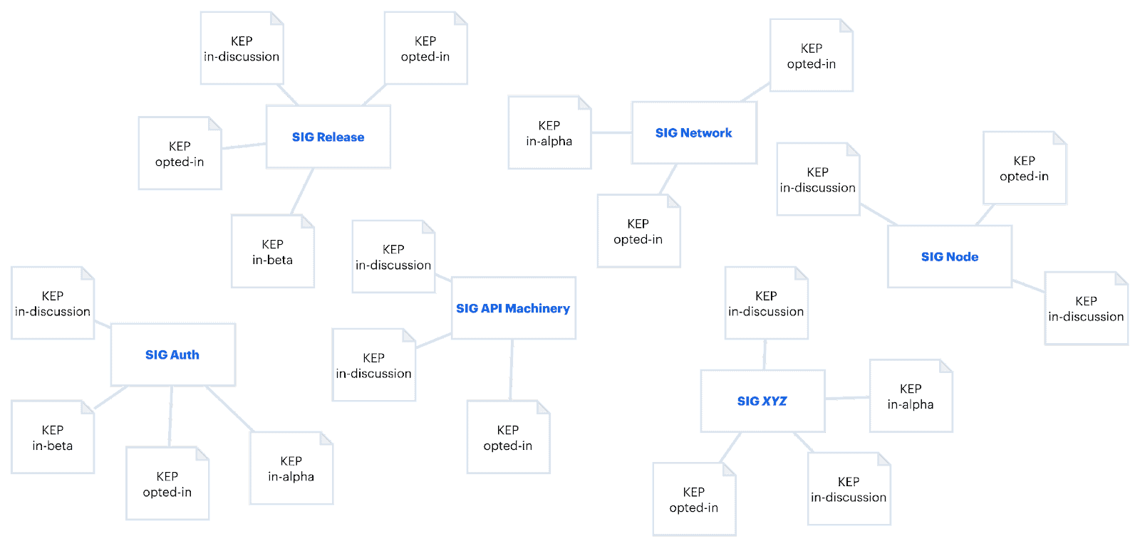 Diagram showing KEPs concept