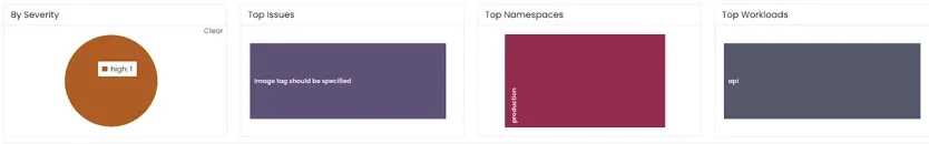 Screenshot of action items: by severity, top issues, top namespaces, top workloads