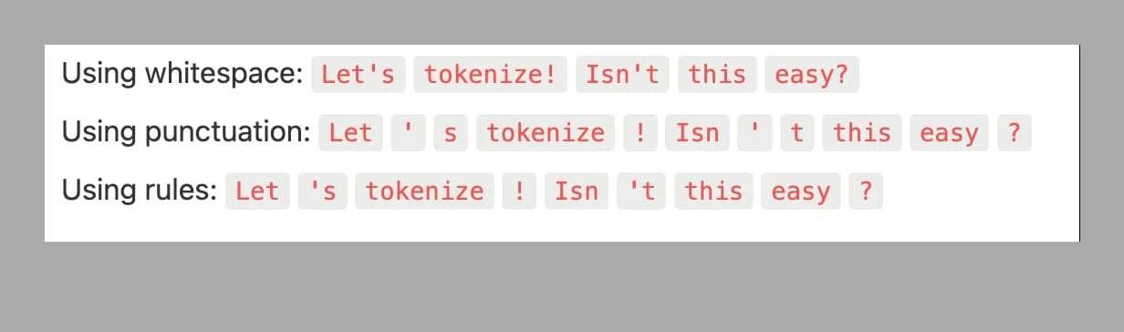 Token example using whitespace, using punctuation and using rules