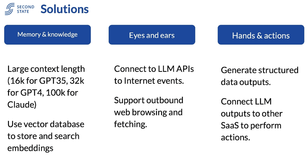 Second State Solutions in memory & knowledge, eyes and ears, hands & actions