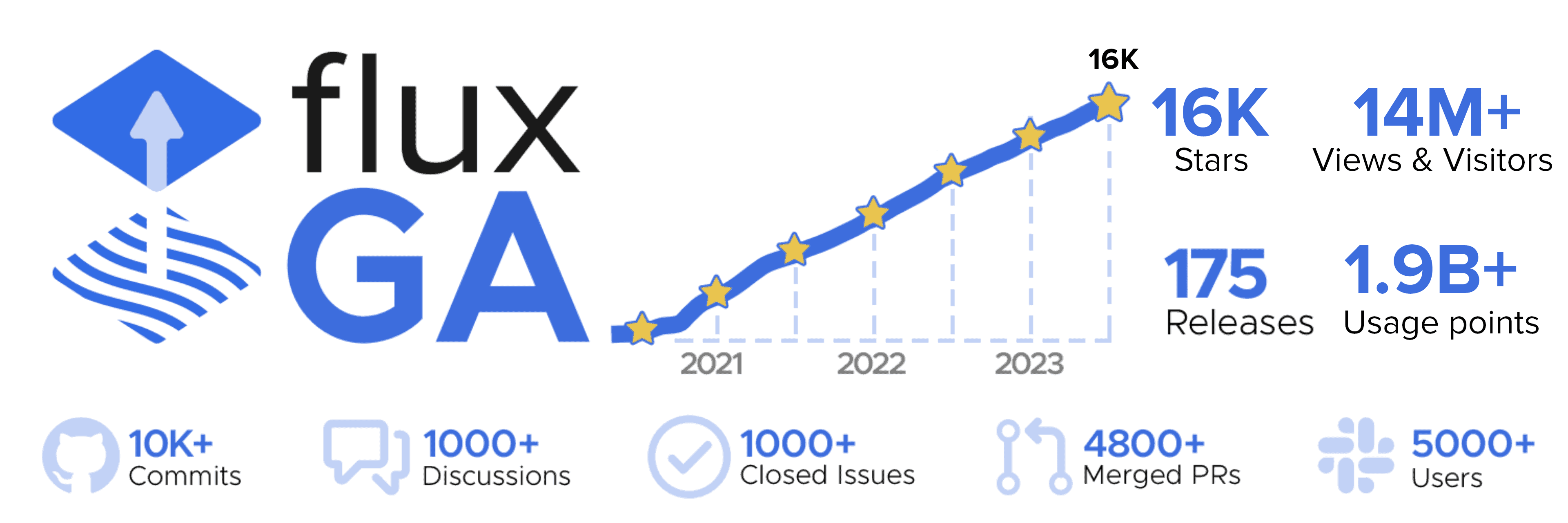 Flux GA infographic