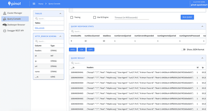 Screenshot showing Pinot dashboard on Query Console page