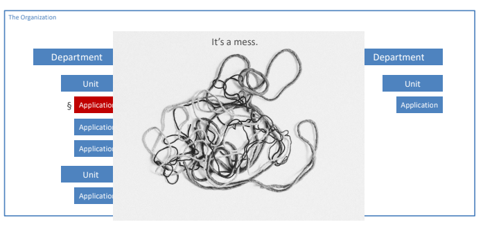 screen shot from SVA presentation showing a mass of twine representing that their previous architecture was a mess 