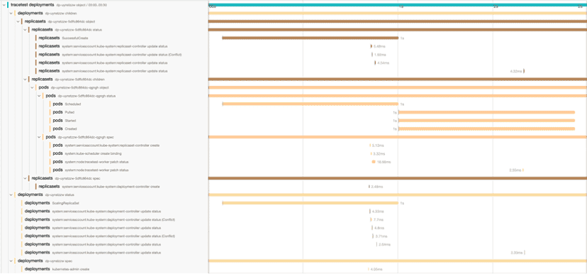 Screenshot showing Kelemetry single trace using data from audit logs and events