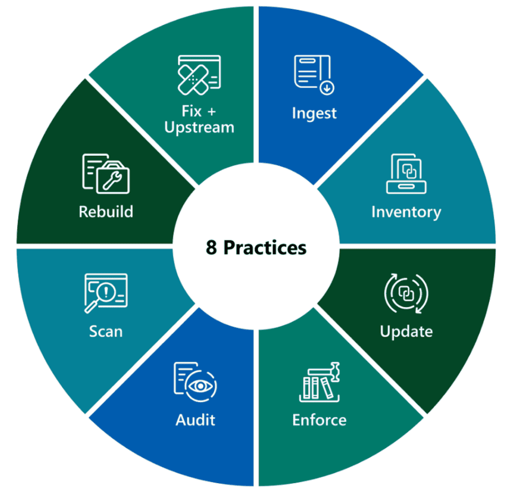 Supply chain security framework: S2C2F | CNCF