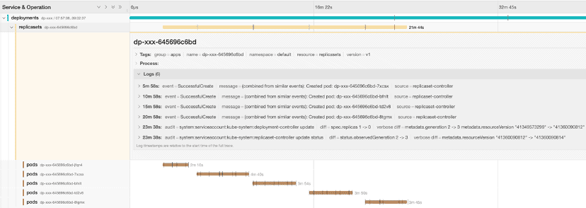 Screenshot showing service & operation discover bnormal replicaset controller use case