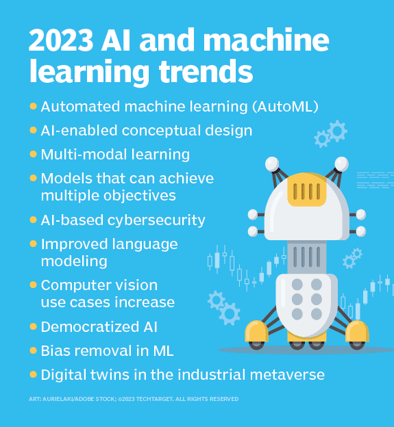 Infographic of 2023 AI and machine learning trends