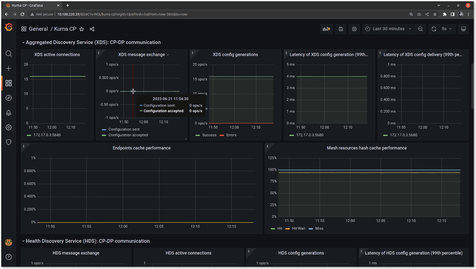 Screenshot showing Kuma CP performance on Grafana