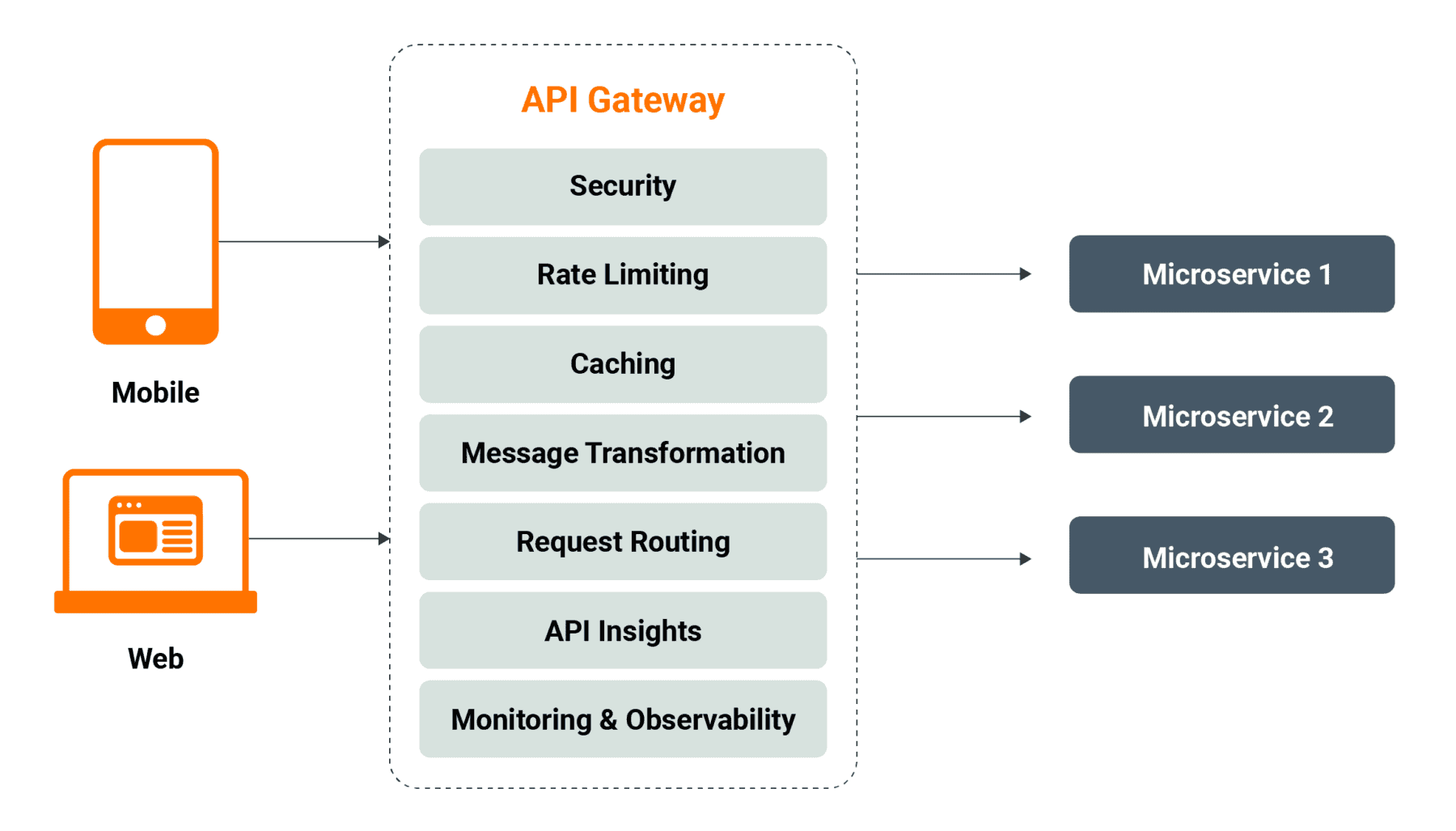 The future of API gateways on Kubernetes | CNCF